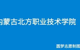 211大学最新排名一览表（116所）