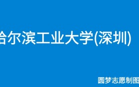 211大学最新排名一览表（116所）