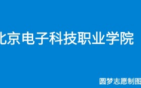 211大学最新排名一览表（116所）