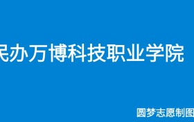 211大学最新排名一览表（116所）