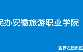 211大学最新排名一览表（116所）