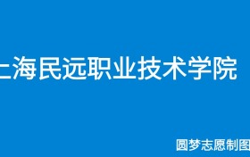 211大学最新排名一览表（116所）