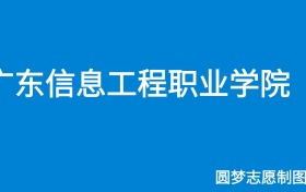 211大学最新排名一览表（116所）