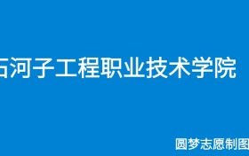 211大学最新排名一览表（116所）