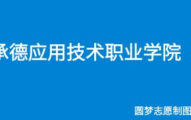 211大学最新排名一览表（116所）