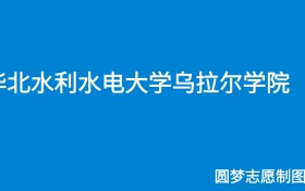 211大学最新排名一览表（116所）