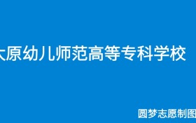 211大学最新排名一览表（116所）