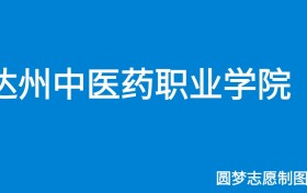 211大学最新排名一览表（116所）