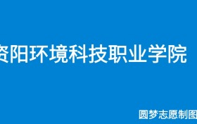 211大学最新排名一览表（116所）