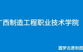 211大学最新排名一览表（116所）