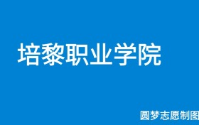 211大学最新排名一览表（116所）