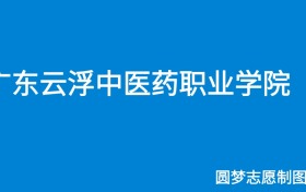 211大学最新排名一览表（116所）