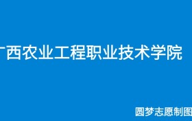 211大学最新排名一览表（116所）