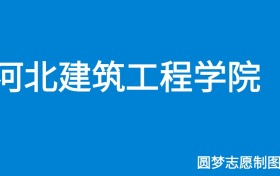 211大学最新排名一览表（116所）