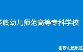 211大学最新排名一览表（116所）