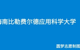 211大学最新排名一览表（116所）