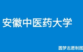 211大学最新排名一览表（116所）