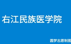 211大学最新排名一览表（116所）