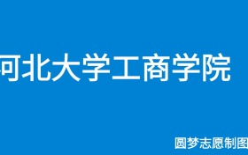 211大学最新排名一览表（116所）