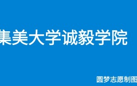 211大学最新排名一览表（116所）