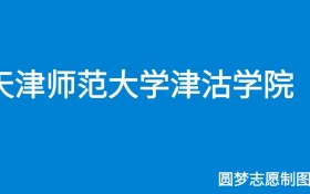 211大学最新排名一览表（116所）