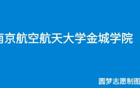 211大学最新排名一览表（116所）