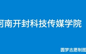 211大学最新排名一览表（116所）