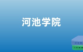 211大学最新排名一览表（116所）