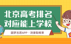 北京高考排名位次对应学校（2022年参考）