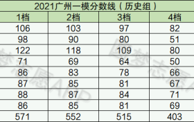 2022广东一模语文答案及试卷-附广东一模分数线