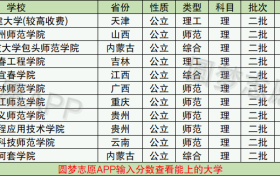 2022理科470分能考什么大学？附理科470分公办二本大学名单