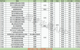 2022文科400到450分的二本大学汇总：文科400至450分可以上哪些大学？